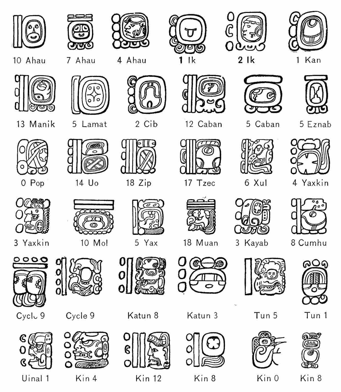 Mayan Glyph Chart