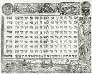 Hebräisches Alphabet und Syllabarum mit Schöpfungsszenen, einer Ansicht von Prag, römischen Göttern und Göttinnen