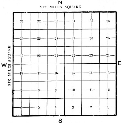 Showing how the land is divided into square sections and square quarter-sections. Also showing how the sections in a township are numbered.