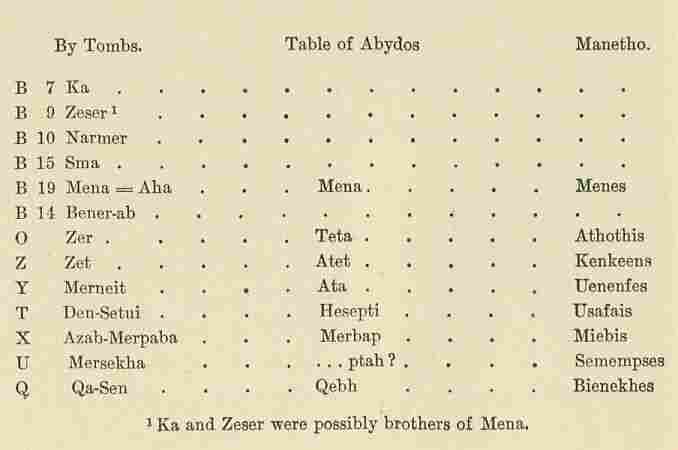 362.jpg Table of Ancient Rulers * 