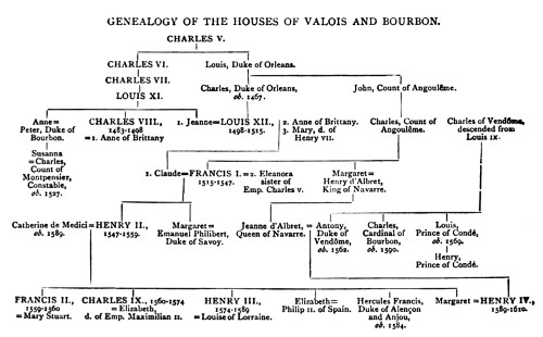 GENEALOGY OF THE HOUSES OF VALOIS AND BOURBON.