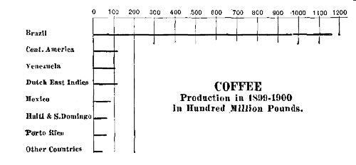 COFFEE PRODUCTION