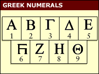 Greek Number System Chart