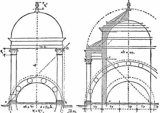 The Circular Temple According To Vitruvius