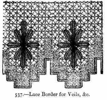Lace Border for Veils, &c.