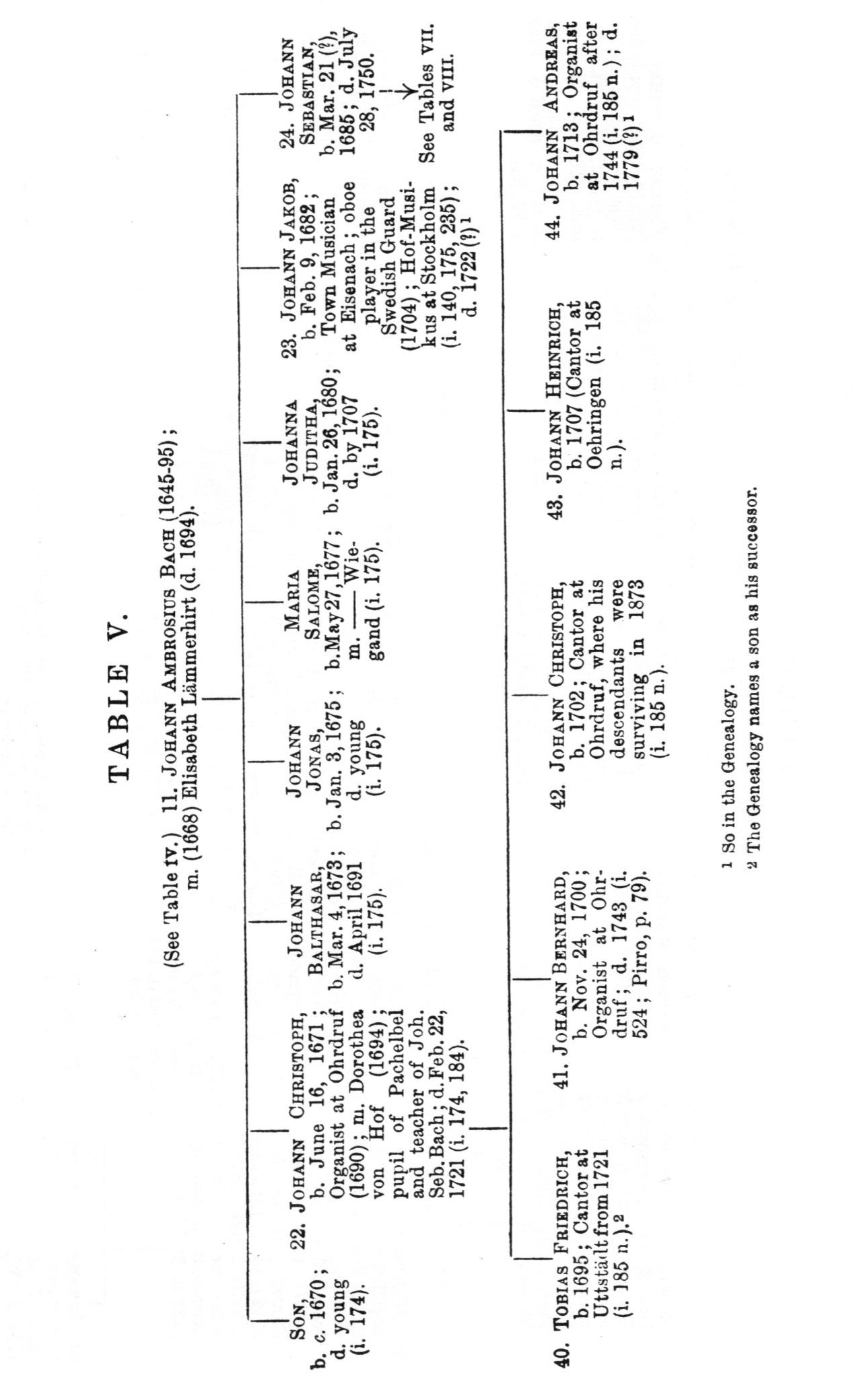 Genealogy Table, p. 307
