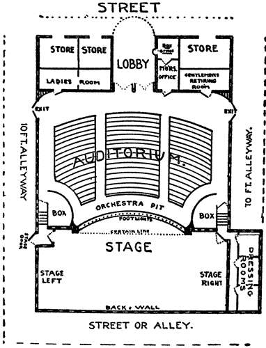 stage diagram