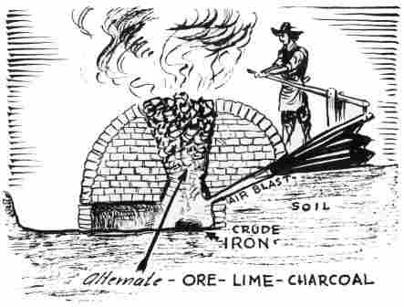 [Illustration: How an ironworking pit was used. (From contemporary sources.)]