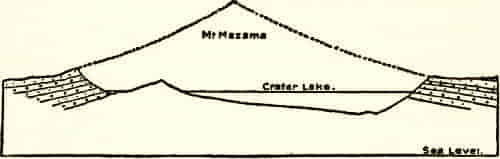 CROSS-SECTION OF CRATER LAKE SHOWING PROBABLE OUTLINE OF MOUNT MAZAMA