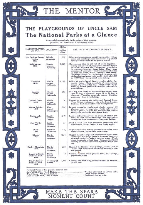 Back cover page: The Playgrounds of Uncle Sam