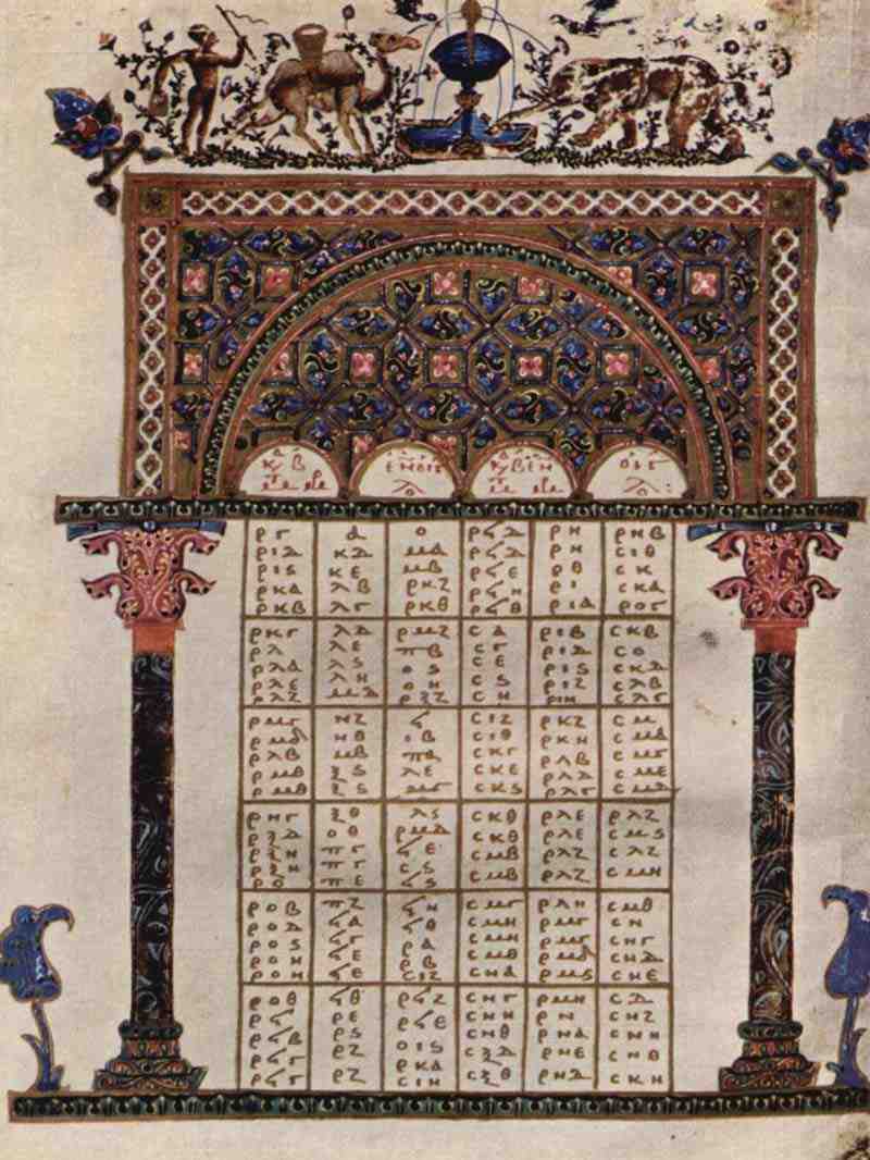 Concordance table. Byzantine painter around 1020