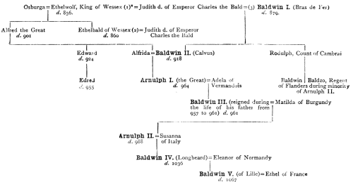 I.—Genealogical Table of the Counts of Flanders from Baldwin I. to Baldwin V.