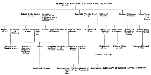 II.—Genealogical Table of the Counts of Flanders from Baldwin V. to Baldwin VII.