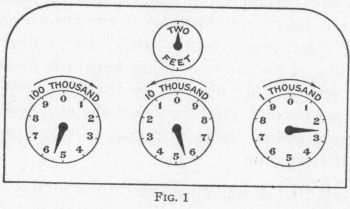 [Illustration: Fig. 1 Gas Meter Dials]