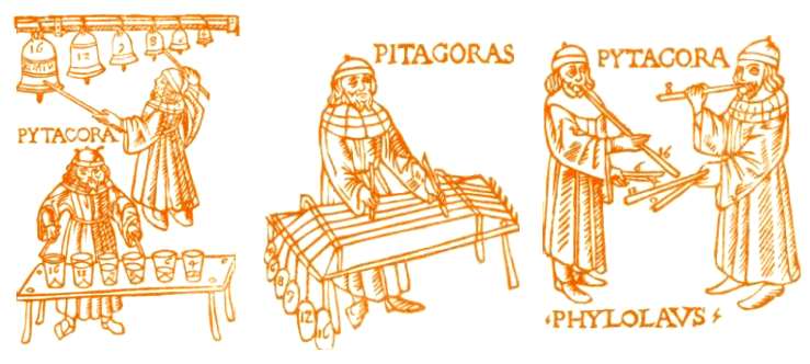 Pythagoras3
