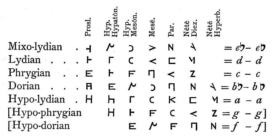 Greek symbols