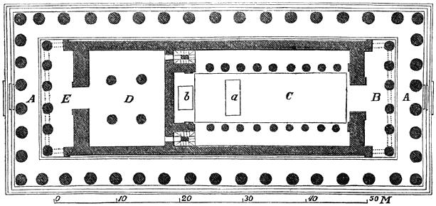 Plattegrond van het Parthenon.