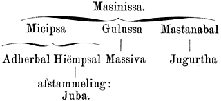 Afstammelingen van Masinissa.