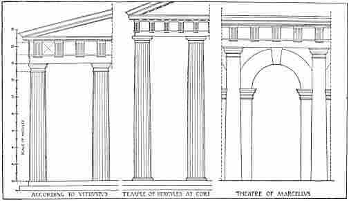 Vitruvius' Doric Order Compared With The Temple At Cori And The Doric Order Of The Theatre Of Marcellus
