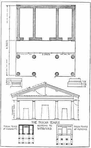 The Tuscan Temple According To Vitruvius.