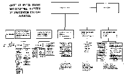 CHART OF UNITED STATES WAR DEPARTMENT'S SYSTEM OF ORGANIZATION FOR WAR ACTIVITIES.