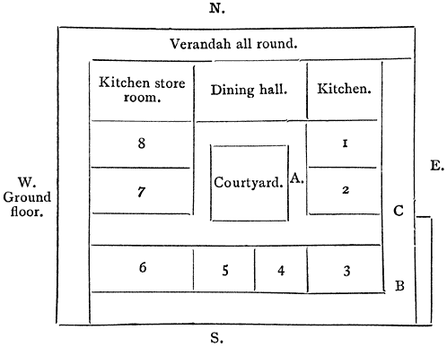 Plan of nālapura or four-sided house, ground floor.