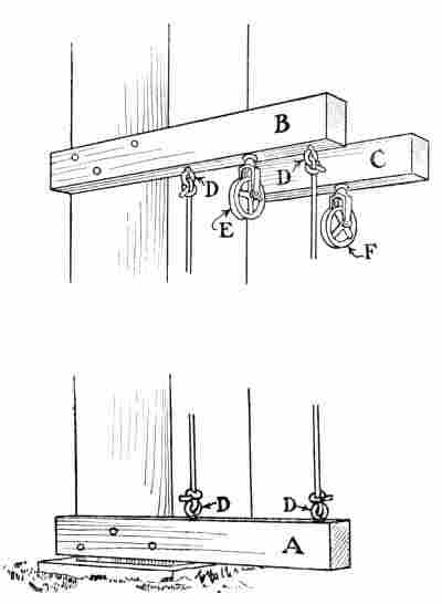 Supports for Elevator Guides and Cables.