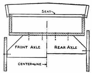 Cross-section of the Express-wagon.