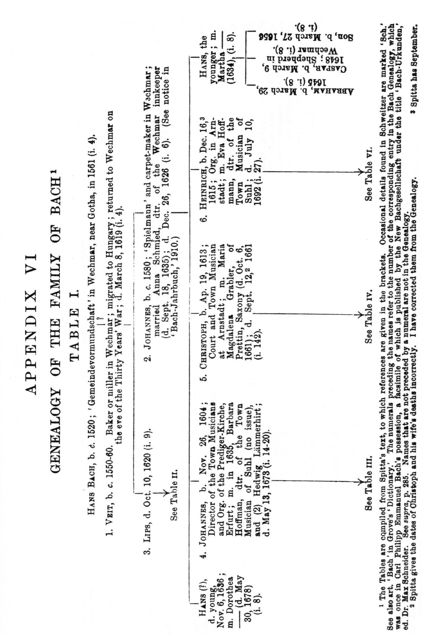 Genealogy Table, p. 303