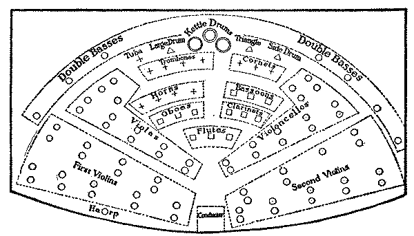 SEATING PLAN OF THE NEW YORK PHILHARMONIC SOCIETY