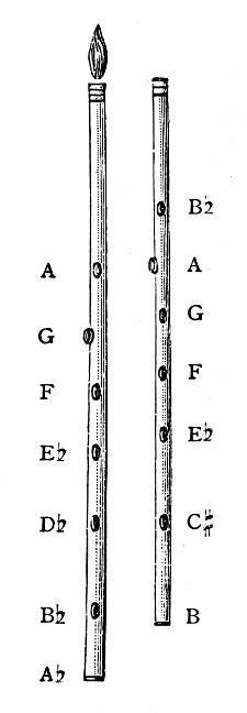 Fig. 19. Greek Mon-aulos Set in Two Modes.