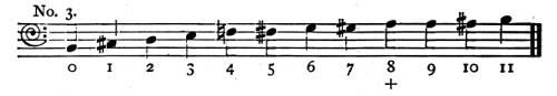 Music score. No 3.