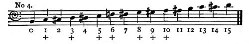 Music score. No 4.