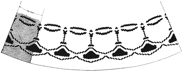 Plate LX. Circular mat, Design B.