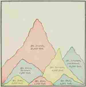 colored mountain ranges