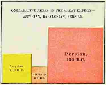 chart: COMPARATIVE AREAS OF THE GREAT EMPIRES—ASSYRIAN, BABYLONIAN, PERSIAN.