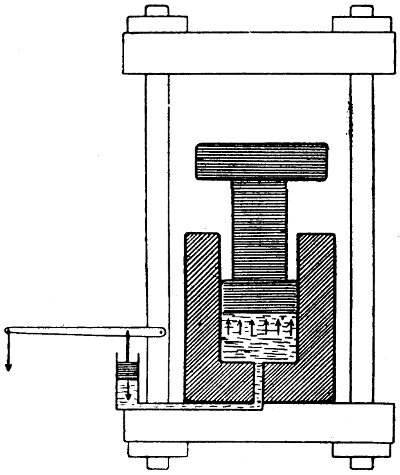 hydraulische Presse