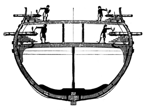 Midship section of a fourth-rate.