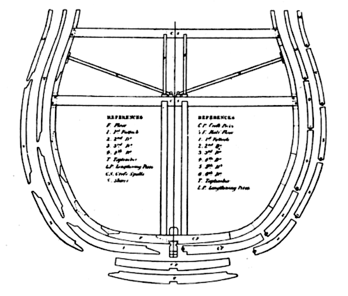 Sir Robert Seppings' system of construction.
