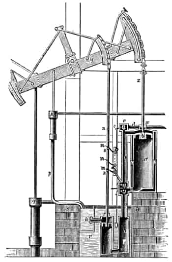 Watt's Engine