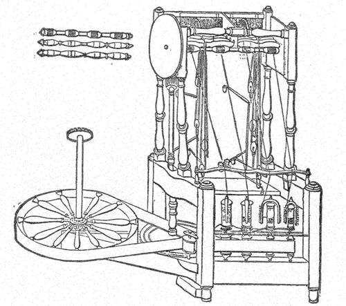 Arkwright's First Spinning-machine.
