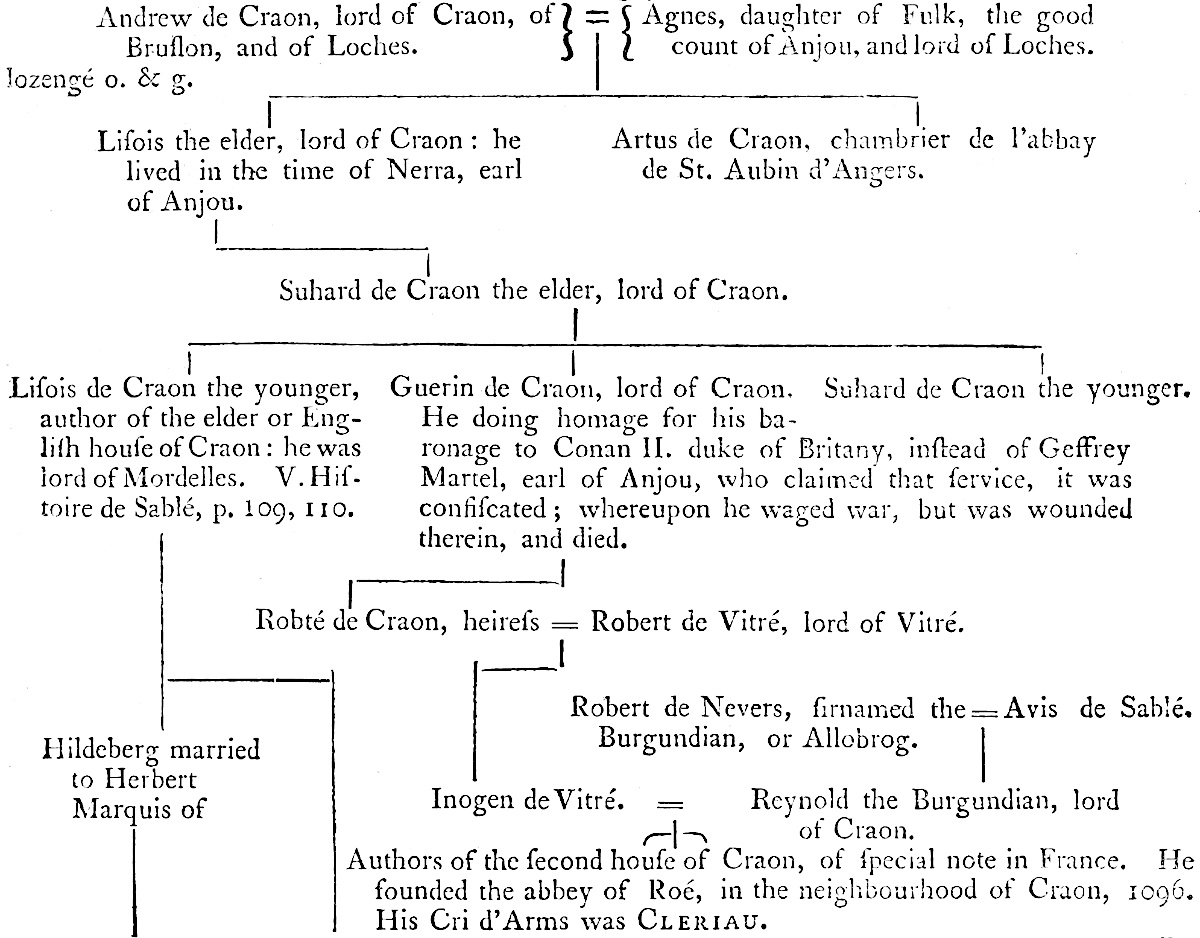 Genealogy of the Craons