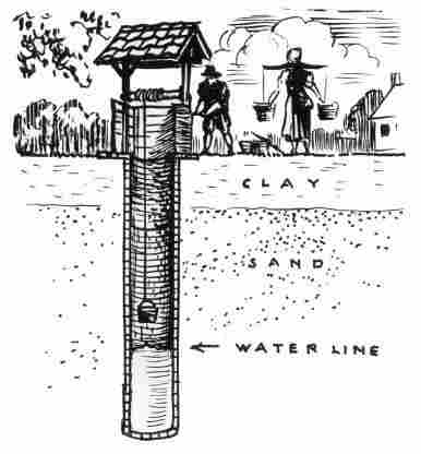 [Illustration: Cross section of a brick-cased well at Jamestown. (Conjectural sketch by Sidney E. King.)]