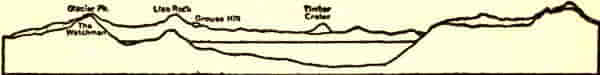 CROSS-SECTION OF CRATER LAKE