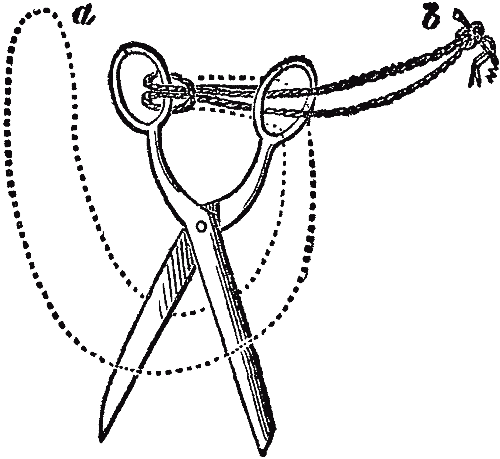 scissors solution